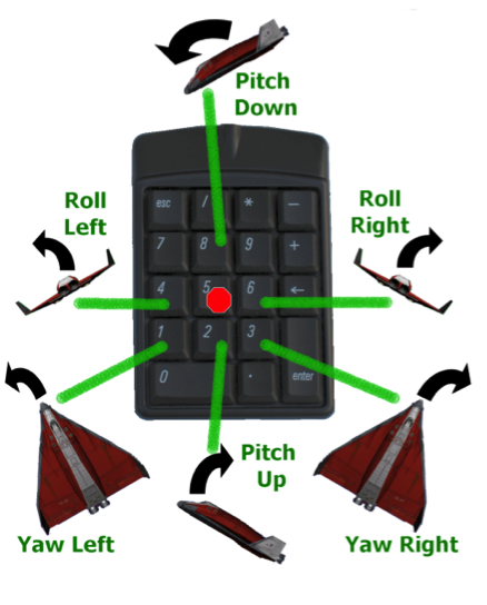 Rotation Mode Keypad