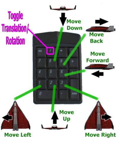 Translation Mode Keypad