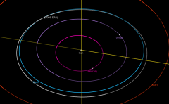 2008 EA9 orbit.png