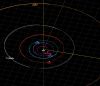 Orbit of 21 Lutetia from JPL Horizons orbit viewer