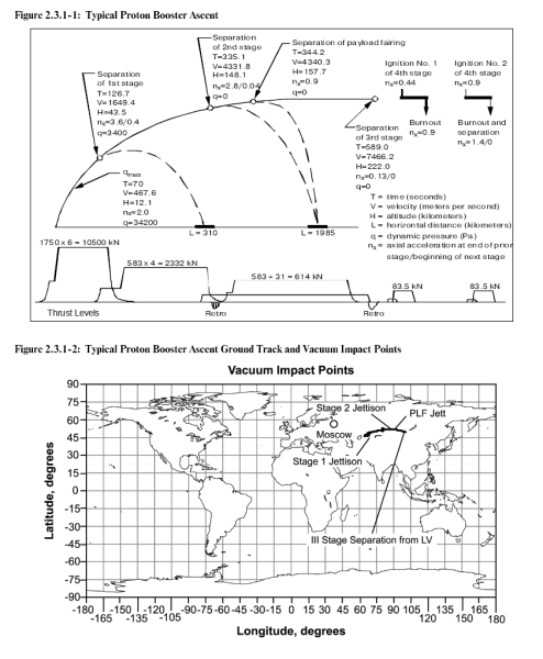 File:Protonprofile.png