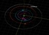 Orbit of 152830 Dinkinesh from JPL Horizons