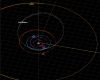 Orbit of 6489 Golevka from JPL Horizons orbit viewer